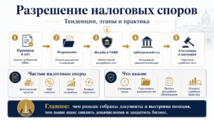 Этапы урегулирования налогового спора в Санкт-Петербурге