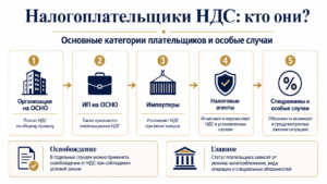 Кто является плательщиком НДС в 2026 году