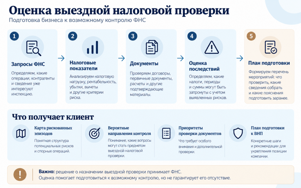 оценка выездной налоговой проверки