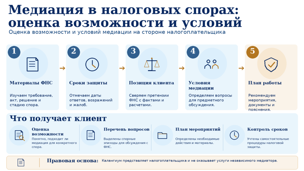 Медиация в налоговых спорах — оценка возможности, условий и плана действий