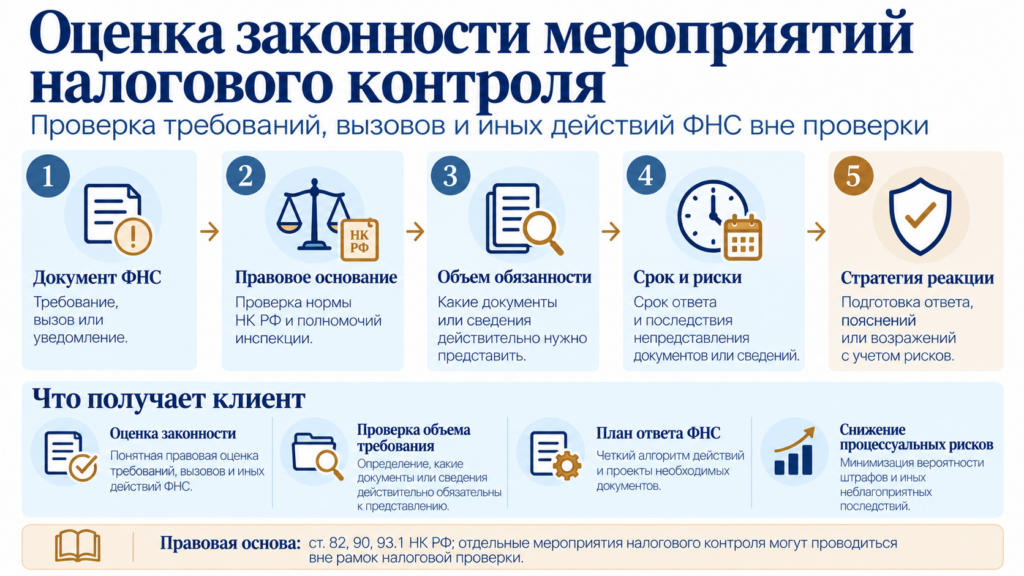 Оценка законности мероприятий налогового контроля ФНС