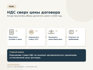 НДС сверх цены договора и обязанность покупателя доплатить налог